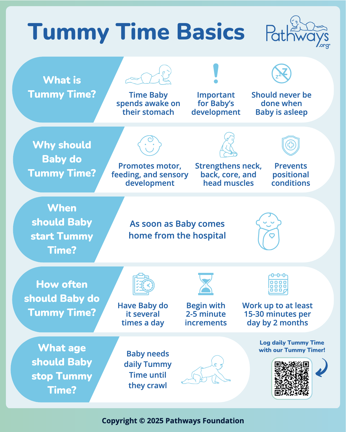 Developmental milestones supported by tummy time