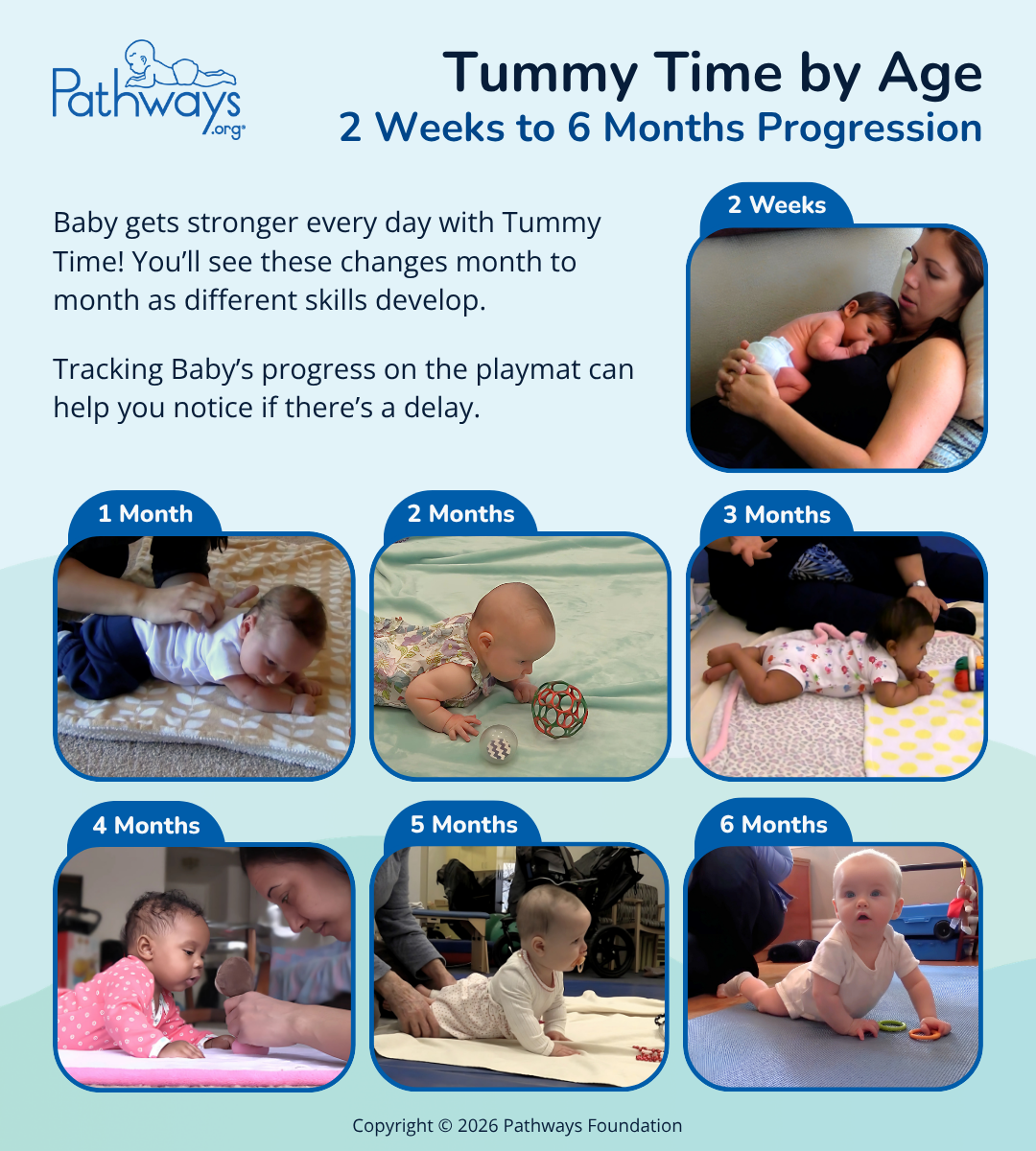 What Changes Newborn Motor Activity During Wake Periods?